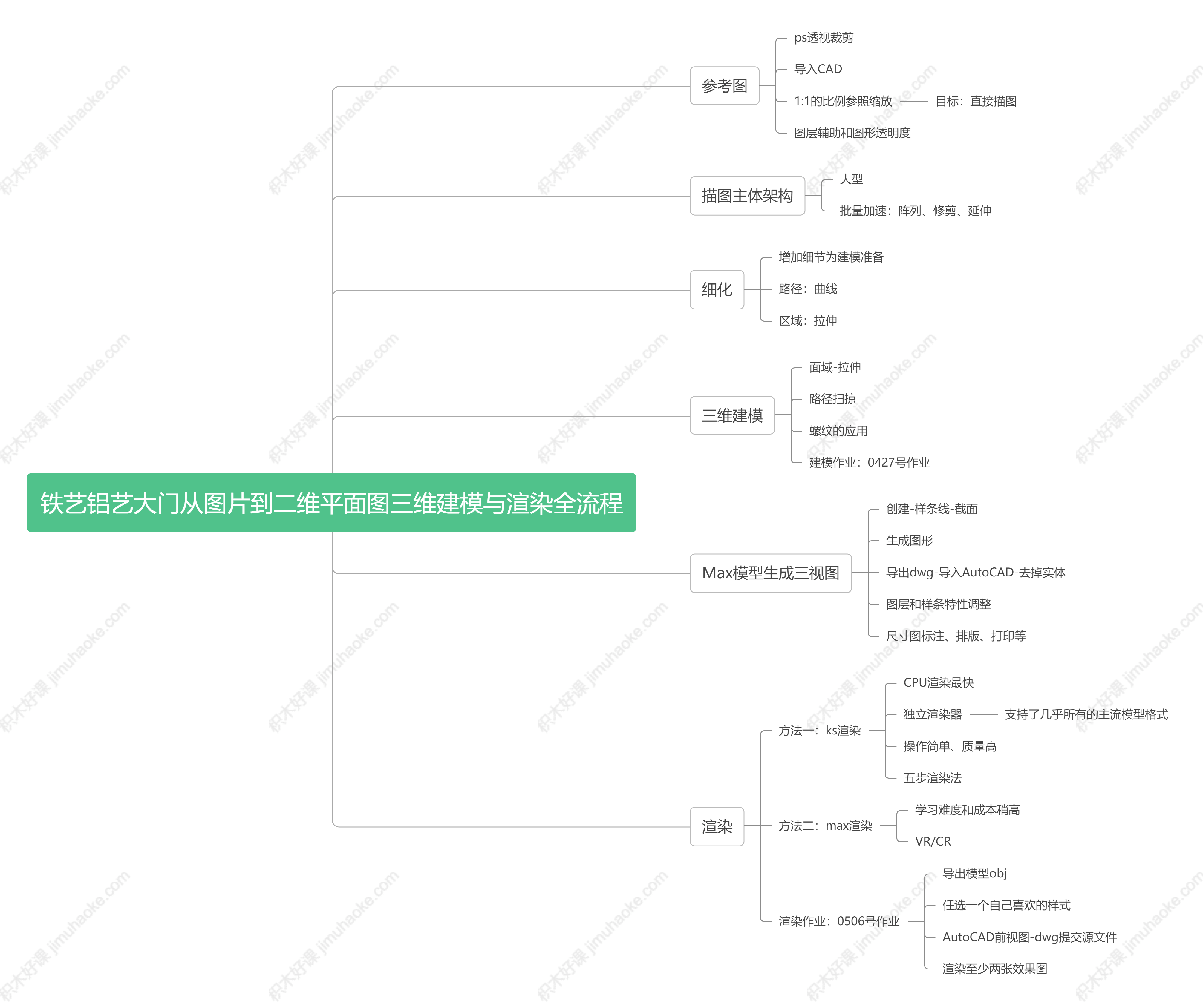 铁艺铝艺大门订制平面图和三维建模与渲染全流程讲解