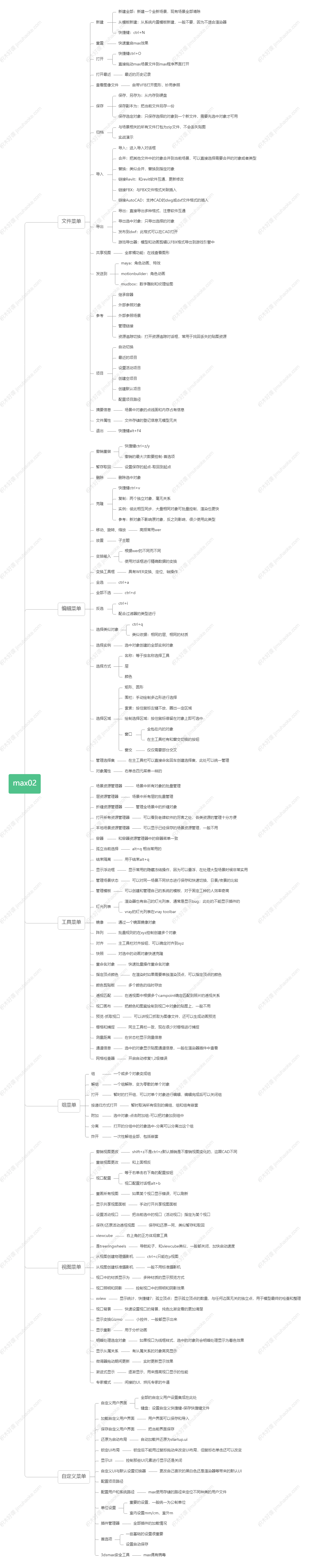 3DsMax完整体系课堂笔记